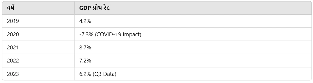 india-q3-gdp-growth-2025-6-2-growth-but-is-there-any-benefit-to-the-common-man