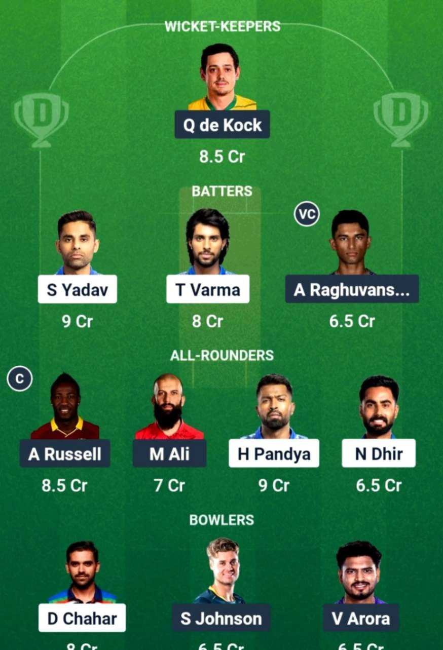 mi-vs-kkr-best-dream-prediction-today-who-to-choose-for-the-highest-points-in-the-fantasy-team-know-pitch-report-stats-and-predicted-playing-xi