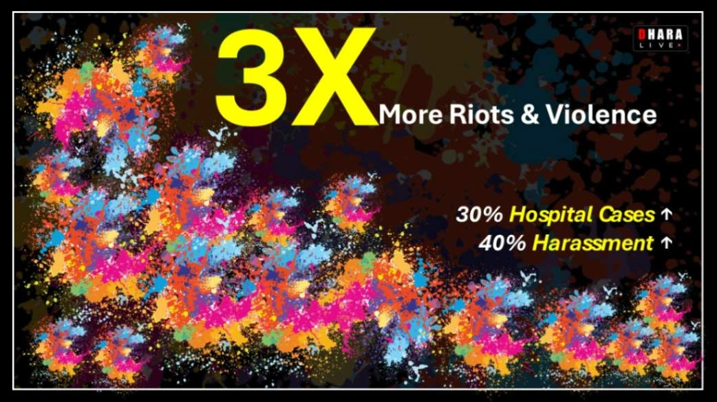 holi-brain-science-crime-increasing-due-to-the-effect-of-colors-how-colors-manipulate-your-brain
