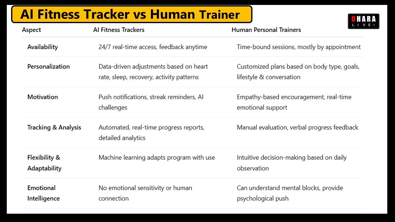 are-ai-fitness-trackers-better-than-personal-trainers-in-2025-whats-best-for-your-fitness-goals